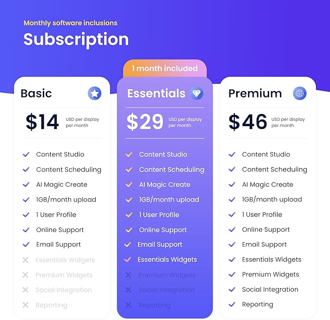 Digital Signage Player by Mandoe – Easy Setup, AI Template Creation, Premium Templates for Restaurants, Retail, and Business Displays