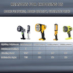 20W Cordless LED Work Light, Switchable Spotlight and Floodlight for 2000 Lumens, Makita 18V/20V LXT, 500m/1640FT Beam, Built-in Hook for Jobsite and Camping (Battery Not Included)