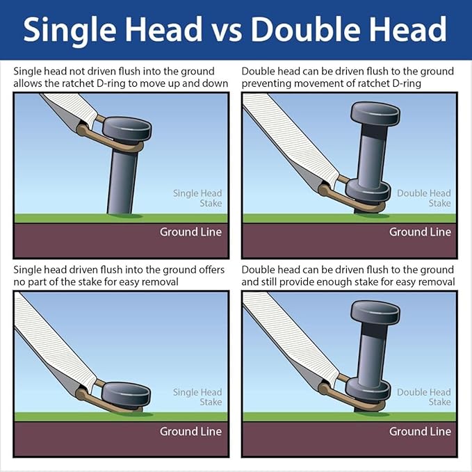 Single Head Tent Stakes - Heavy Duty Steel Tent Stakes, Versatile Ground Spikes to Anchor Commercial Inflatables, Party Tents, and Outdoor Camping Shelters, 1 x 30 Inch, 50-Pack
