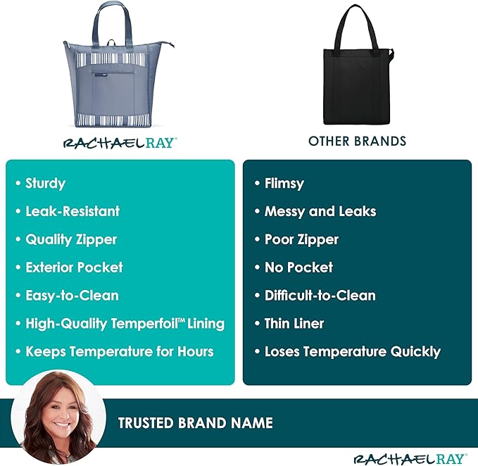 Rachael Ray Chillout Soft Cooler Bag, Large Reusable Insulated Grocery Bag with Zippered Top, Travel Tote for Hot or Cold Food, Grocery Tote Bag