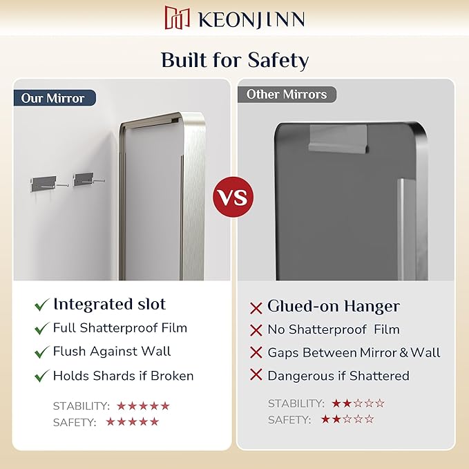 Keonjinn 40 x 24 Inch Brushed Nickel Bathroom Mirrors for Over Sink, Rounded Rectangle Silver Bathroom Vanity Mirror, Farmhouse Mirror for Wall, HD Tempered Glass, Anti-Rust Aluminum Alloy Mirror