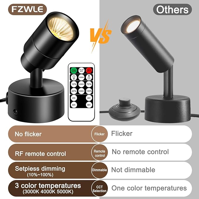 2 Pack LED Spot Lights - Dimmable with Timer & Remote,3W 3000K-5000K, 5.9FT Cord for Paintings,Wall Art, Indoor Plants & Home Accent Lighting