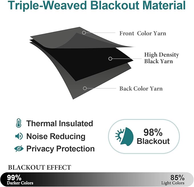 ChrisDowa Small Window Curtains 50 inches Long for Bedroom - Grommet Short Thermal Insulated Room Darkening Curtains for Kitchen (1 Panel, Dark Grey, 29 x 50 Inch)