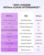 NGTeco Time Clock Cloud-Based, 4-in-1 Time Clocks for Employees Small Business, 2.4GHz WiFi Remote Control Clock in and Out Machine with Software & App, 10 IC Cards, 0 Monthly Fee