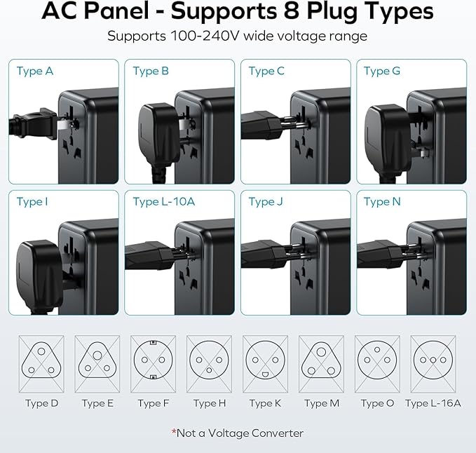 MOMAX 6-in-1 Universal Travel Adapter, GaN 70W International Power Adapter, 3 USB-C PD Fast Charging & 2 USB-A QC, 1 AC, All-in-One International Plug Adapter for Travel European UK AUS JP