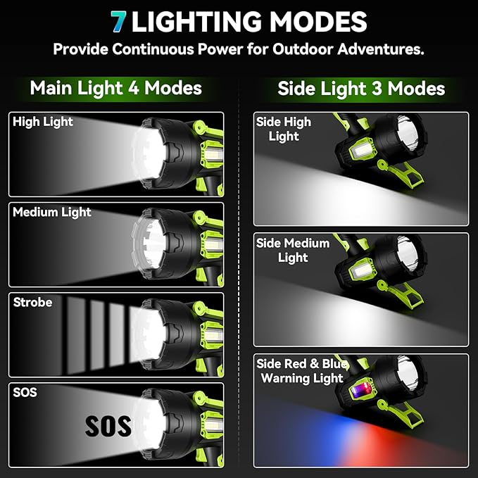 Rechargeable Spotlight，99,000 Lumens Super Bright LED SpotLights Flashlight, 10000ɱAh Spot Lights Long Runtime Waterproof ，Spot Light Outdoor Handheld with Cob Light & Foldable Tripod for Camping