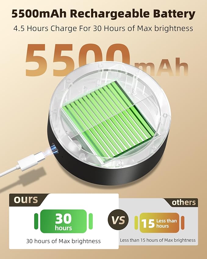 EZVALO LED Wall Mounted Lights, 5500mAh Rechargeable Wall Sconces Lamp, 3 Color Temps & Remote and Touch Control, 360°Rotation Dimmable Cordless Wall Light for Bedroom Reading Study Bedside (3 Pack)