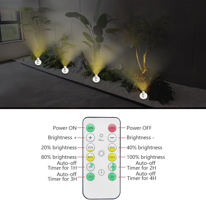 LED Spotlight, Battery Operated Spotlights with Remote, Up Lighting for Indoor Plants, Dimmable Tree Spotlight, Picture Lights for Wall Art Display Dartboard Painting Artwork Accent Frames