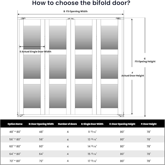 Bifold Doors for 48" x 80" Opening, 3-lite Tempered Frosted Glass Closet Folding Doors with Hardware kit Included, Easy Assembly, White