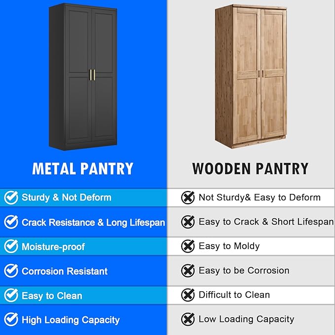 Pantry Cabinet, 71 Inch Tall Kitchen Storage Cabinet, Metal Pantry Cabinet with Doors and Adjustable Shelves, Black Food Cupboard, Freestanding Cabinet for Living&Dinning Room, Assembly Required