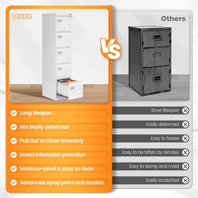 5 Drawer File Cabinet with Lock, Metal Filing Cabinets for Home Office, Vertical White Locking File Caninet, Steel Narrow Five Drawer File Cabnet for Letter/Legal / A4 / B4- Assembly Required
