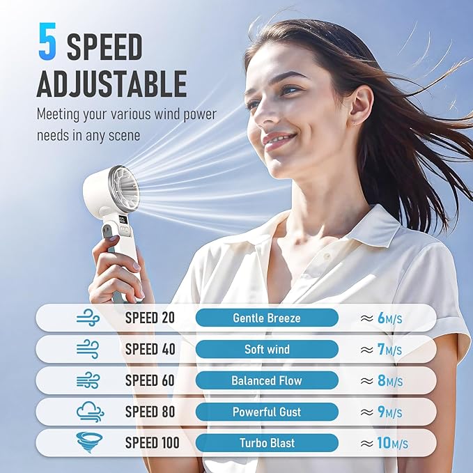 Upgraded Portable Handheld Fan with 60°F Ice Cooling, Up tp 12Hrs Personal Fans Portable Rechargeable, 5 Speed 25550RPM Powerful Portables Fan Handheld, Hand/Neck/Desk Fan 3 IN 1(White)