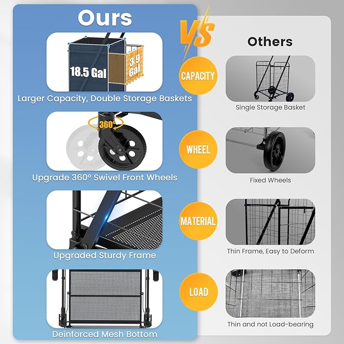 Folding Shopping Cart with Waterproof Bag, Grocery Cart with Encrypted Mesh Bottom, 23 Gal Double Basket & 360° Swivel Wheels, 260 Lbs Heavy Duty Shopping Carts for Groceries, Laundry