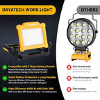 LED Work Light Rechargeable - Cordless Portable Work Light 4000/2000/1000LM Compatible with Dewalt, Milwaukee, Makita, Bosch 18V Power Tool Battery with Magnetic Base（Tool Only