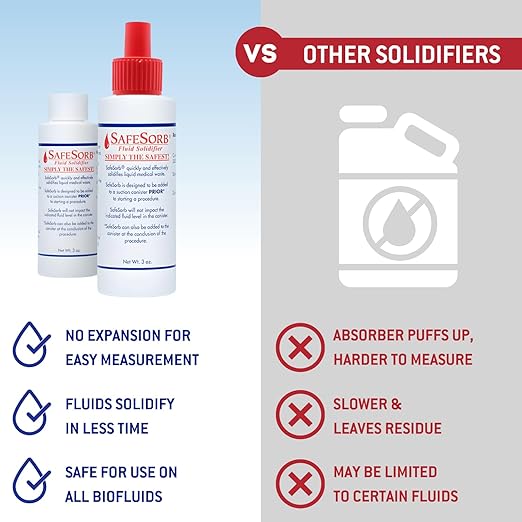 DiSorb Spill Absorbent Powder - Clean Up Bodily Fluids, Blood, Vomit, Urine, Diarrhea - Fluid Solidifier for Daycares, Buses, Schools, Hospitals, Restaurants - 500cc - 96 Bottles Per Case