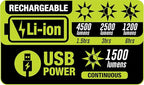 PowerSmith 4500 Lumen Rechargeable Cordless Work Light with Stand, LED Camping Light 72" Tall (PWLR045T)