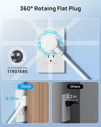 TROND 360° Rotating Flat Plug, Surge Protector Power Strip, 13AC Widely Spaced Outlets Expansion with 3 USB C Ports, 4000J, 10ft Extension Cord Heavy Duty, Wall Mount, Under Desk, ETL Listed, White