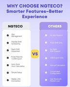 NGTeco APP-Based Time Clocks for Employees Small Business, W2 (Fingerprint+Password) Times Clock, 2.4GHz WiFi Clock in Clock Out Machine Support Shift Schedules, iOS & Android APP, No Monthly Fee