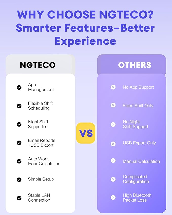 NGTeco APP-Based Time Clocks for Employees Small Business, W2 (Fingerprint+Password) Times Clock, 2.4GHz WiFi Clock in Clock Out Machine Support Shift Schedules, iOS & Android APP, No Monthly Fee