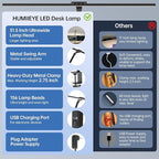 LED Desk Lamp for Home Office, 24W Eye-Caring Reading Light with Clamp, USB Charging Port, 7 Brightness 5 Color Mode, Memory Function, Auto-Off Timer, Swing Arm Architect Table Lamp for Study