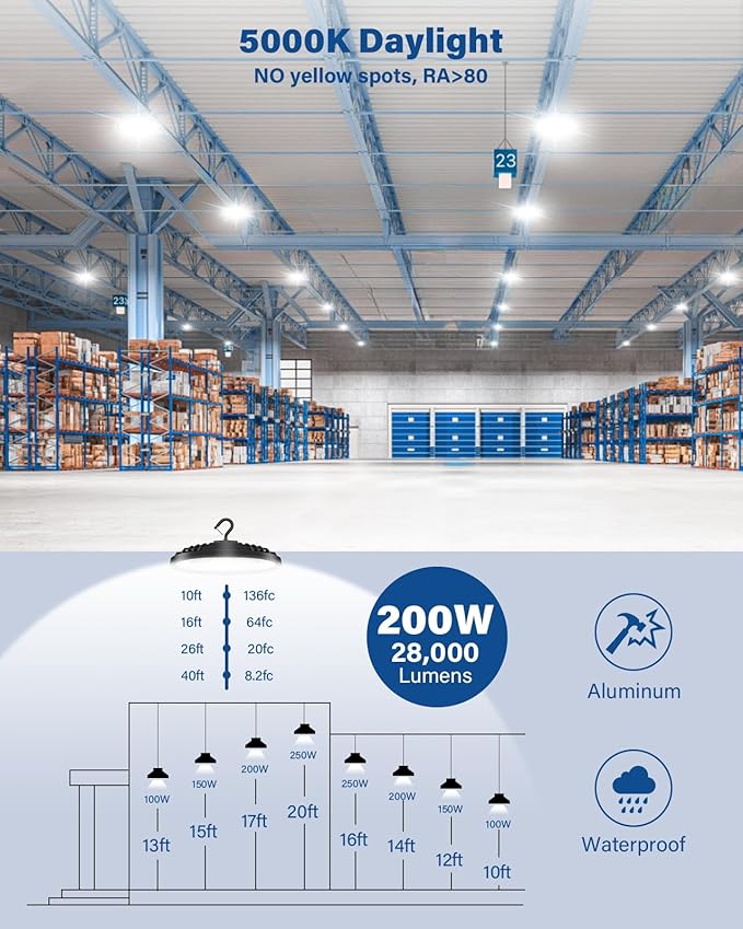 200W UFO LED High Bay Light, 28,000LM LED Shop Lights Fixture, 5000K, Replace 600W Halogen, 120VAC, Plug & Play Lighting for Warehouses, Workshops, Garages, and Barns – ETL Listed, 2 Pack