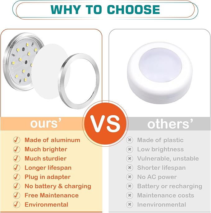 Single Under Cabinet Puck Light, Collection Display Cases Bookshelf Counter LED Lighting, 120V Electric Wired Wall Plug in, On Off Switch, White Cords, 2 Packs, Daylight