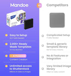 Digital Signage Player by Mandoe – Easy Setup, AI Template Creation, Premium Templates for Restaurants, Retail, and Business Displays