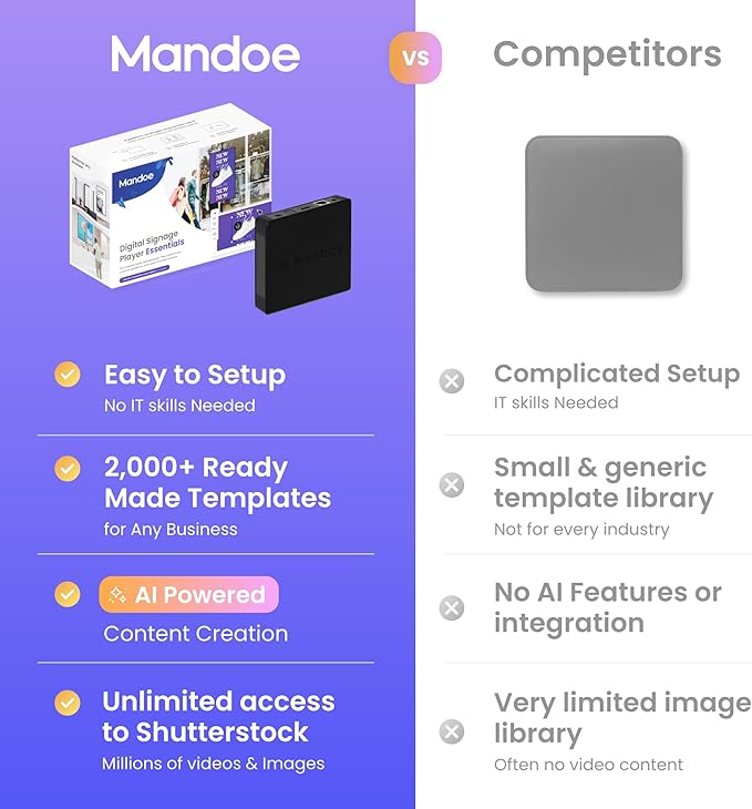 Digital Signage Player by Mandoe – Easy Setup, AI Template Creation, Premium Templates for Restaurants, Retail, and Business Displays