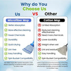 2 Pack - Replacement Heavy Duty Microfiber Mop Head | Robust, Blue, Machine Washable, Extra Absorbent, Extra Large, for Industrial, Commercial & Floor Cleaning - Hardwood, Tile, Laminate, Vinyl Floors