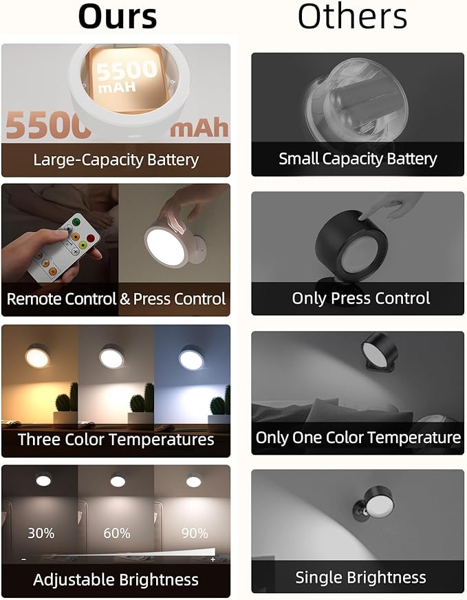 EZVALO LED Wall Mounted Lights, 5500mAh Rechargeable Wall Light Wall Sconces Lamp, 3 Color Temps & Remote and Touch Control, 360°Rotation Dimmable Cordless for Bedroom Reading Study Bedside (White)