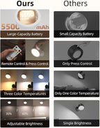 EZVALO LED Wall Mounted Lights, 5500mAh Rechargeable Wall Light Wall Sconces Lamp, 3 Color Temps & Remote and Touch Control, 360°Rotation Dimmable Cordless for Bedroom Reading Study Bedside (White)