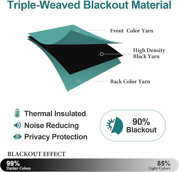 ChrisDowa Blackout Curtains 90 Inches Long for Living Room, Grommet Thermal Insulated Room Darkening Curtains for Bedroom (1 Panel Set, Teal, 52W x 90L)