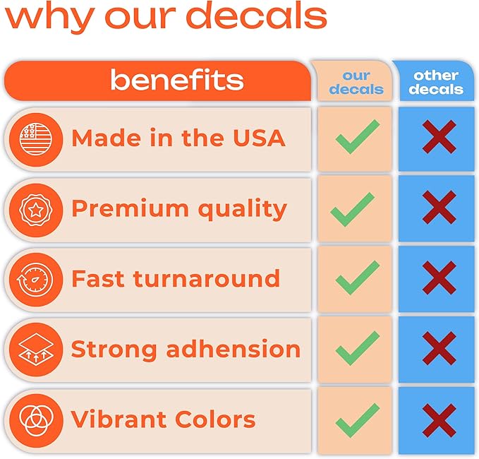 Personalized Custom Vinyl Decals Stickers Labels - Custom Labels Stickers with Own Logo Decal - Custom Logo Stickers for Business, Weddings, Birthdays, Gifts - Print Your Own Stickers