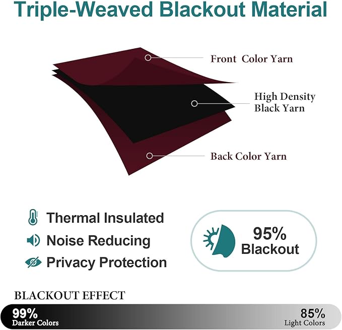 ChrisDowa Grommet Blackout Curtains for Bedroom - Thermal Insulated Room Darkening Curtains for Living Room (1 Panel Set, Burgundy Red,52W x 63L)