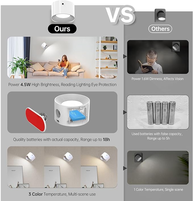 3Pack Battery Operated Wall Sconce, 3 Color Modes 3 Brightness Levels 360°Rotation Lighting Timer Touch & Remote Control, Wall Mounted Lamp LED Wall Lights for Bedroom Reading Bedside (White)