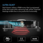 AC Infinity MULTIFAN S2, Quiet 120mm USB Blower Fan with Speed Control, UL-Certified for Receiver DVR Xbox Modem AV Cabinet Cooling