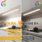 Ansen 48inch 26w 1720lm Hardwired Under Cabinet Lights, 5CCT 2700K-5000K, CRI 92+, R9 90+, UGR Lower Than 16, LED Dimmable Under Counter Lighting for Kitchen