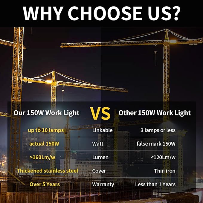 NS 150W High Bay Temporary LED Work Light 23550Lm 5000K Daylight White with Indoor and Outdoor Hook Portable Hanging Lighting for Construction Job Site¡­