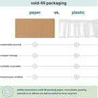 Elementree Brown Packing Paper Sheets for Moving & Shipping - 60-Carton Pallet (90,000 Sheets) - 14.5" x 11" - Sustainable Void Fill Packaging Made in the USA - Kraft Paper Thickness (00919PAL)