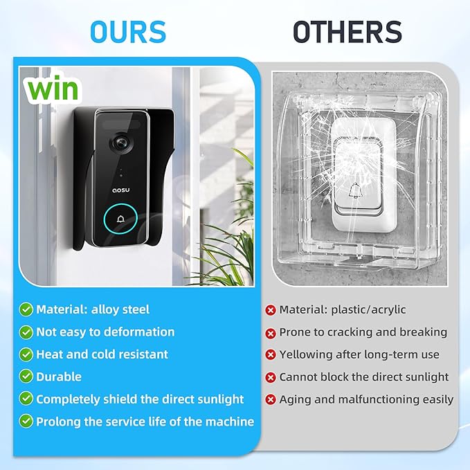 Doorbell Rain Cover,Ring Doorbell Cover,Waterproof Doorbell Anti-Glare Cover,Doorbell Rain Shield/Protector/Plate/Guard,Suitable for Access Control Keypad，Fingerprint Lock，Outdoor Keypad (5.8*2.6IN)