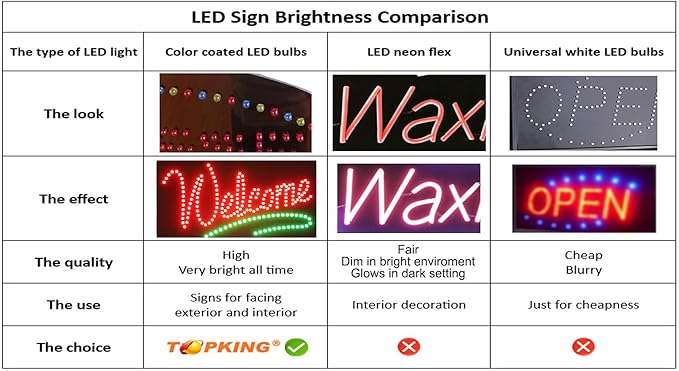 Gifts Souvenirs Sign, 19"x10", 48x24cm, TOPKING, LED, Neon, Florescent, Signage, Signboard, Display, Billboard, Screen, Grand Opening, Gift