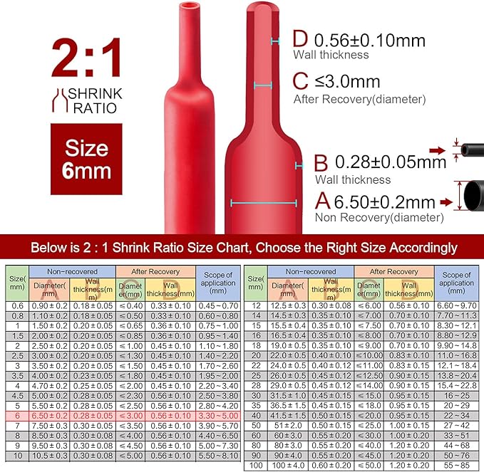Chanzon 2:1 Ratio - 80Ft Roll - 1/4" (6mm) Heat Shrink Tubing 2:1(25M Total Length) Red Polyolefin Sleeving Wrap Shrinking 2 to 1 1pcs