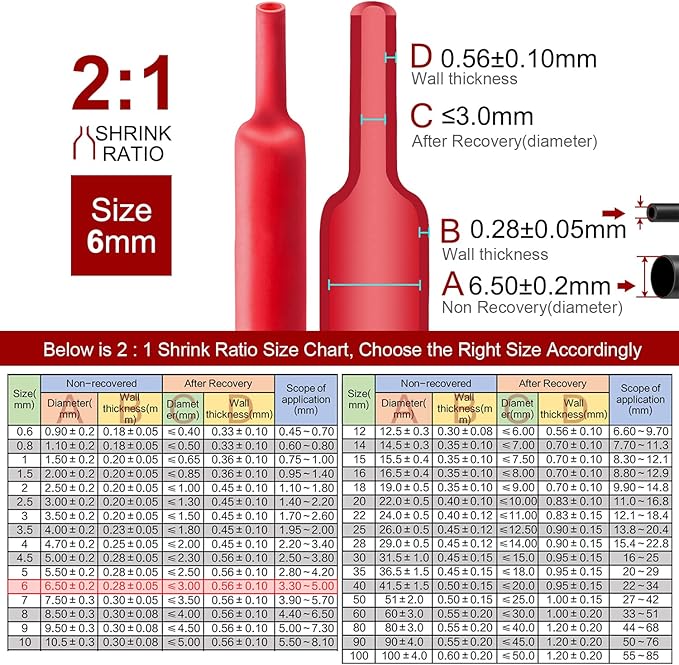 Chanzon 2:1 Ratio 1/4" (6mm) Heat Shrink Tubing 8Ft Roll (2.5M Total Length) Red Polyolefin Sleeving Wrap Shrinking 2 to 1 1pcs