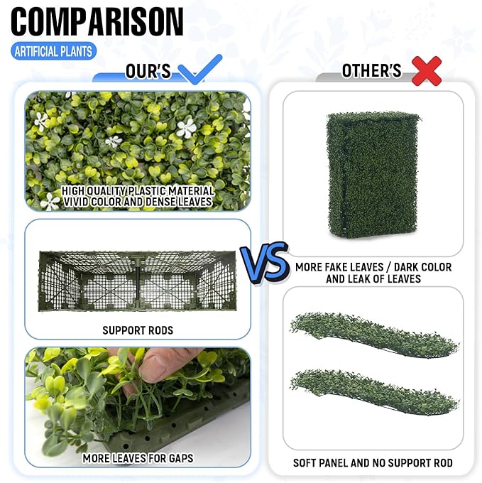 E&K 252" Wx54 Hx6 D Artificial Boxwood Hedge Wall with White Flowers, Artificial Outdoor Privacy Wall for Balcony Backyard Office, Indoor Divider Freestanding Greenery Backdrop