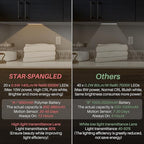STAR-SPANGLED Under Cabinet Lighting Rechargeable, 8 inch Motion Sensor Lights Indoor Battery Operated, USB Stick on LED Magnetic Closet Light for Counter, Stairs, Kitchen, Warm White, 2 Pack
