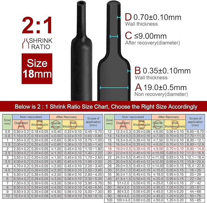 Chanzon 2:1 Ratio 45/64" (18mm) Heat Shrink Tubing 3.3Ft Roll (1M Total Length) Black Polyolefin Sleeving Wrap Shrinking 2 to 1 1pcs