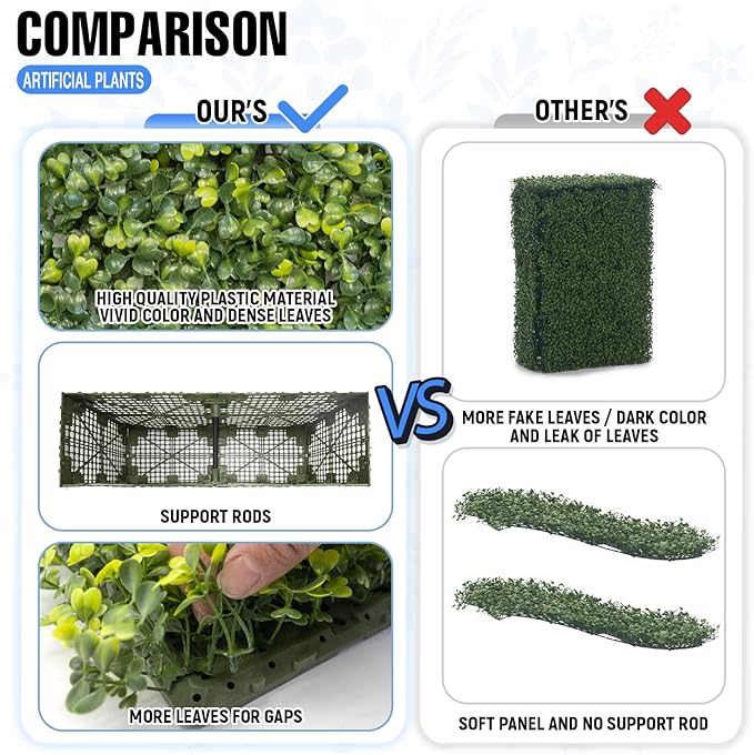 E&K 90" Wx54 Hx12 D Artificial Boxwood Hedge Wall, Artificial Outdoor Privacy Wall for Balcony Backyard Office, Indoor Divider Freestanding Greenery Backdrop