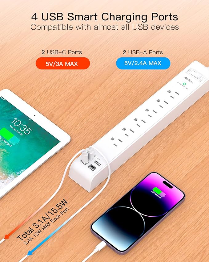 2 Pack Power Strip Surge Protector, Flat Plug Extension Cord with 4 USB Ports(2 USB-C) 6 AC Outlets, USB Charging Station, Wall Mountable for Home, Office, Dorm Essentials, 1080J, ETL Listed