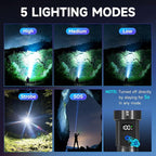4Pack Rechargeable Flashlights High Lumens 9900LX, LED Flashlight Rechargeable with LCD Digital Display, 5Modes Adjustable Flash Light, Super Bright Flashlight Powerful, Tactical Flashlights for Home