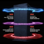 'Snap Studio' Portable Recording Booth | '#1 Vocal Booth' Rolling Stone | Record Crisp, Dry, Echo-Free Vocals at Home or On-The-Road | The Original & Best Studio Booth, Trusted By Singers & Voiceover